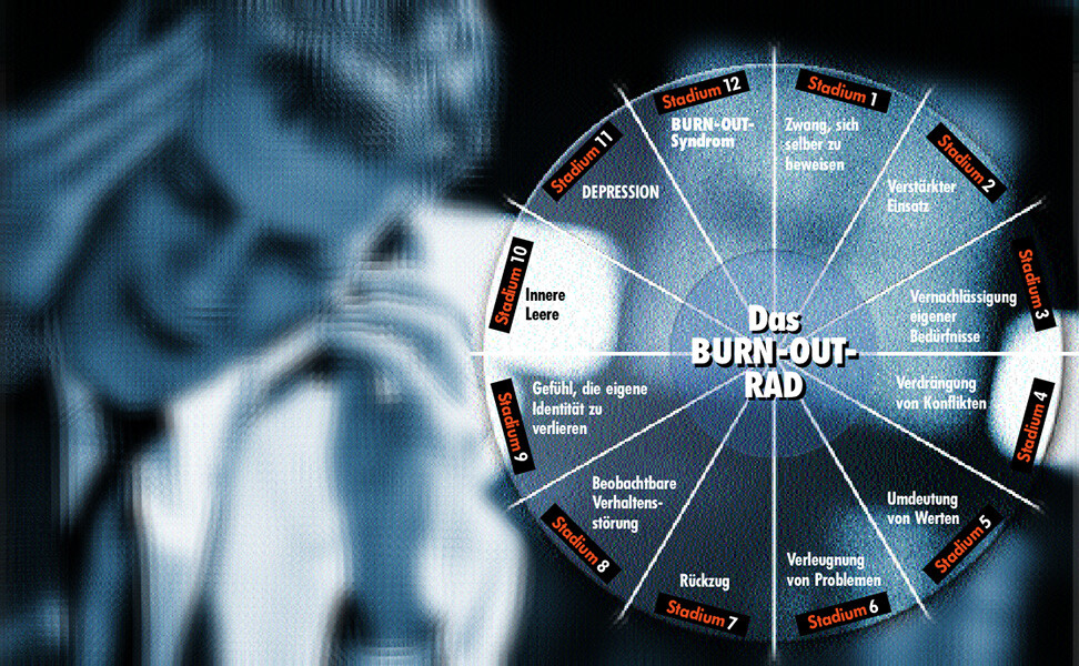 Das Burn-out-Rad mit 12 Stadien gibt einen schnellen Überblick, in welchem »Reaktionsstadium« sich ein Mensch befindet. © www.afcom.at