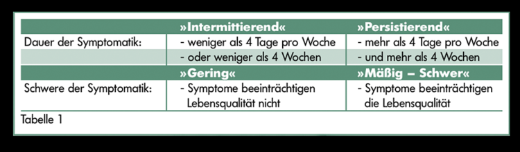 allergischerhinitistabelle1 MedMix