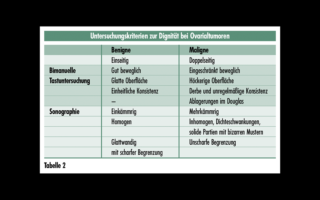 Ovarialkarzinom Tabelle 2