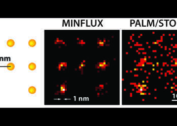 Mit dem MINFLUX-Mikroskop kann man erstmals Moleküle optisch trennen, die nur wenige Nanometer voneinander entfernt sind. © Klaus Gwosch / Max-Planck-Institut für biophysikalische Chemie