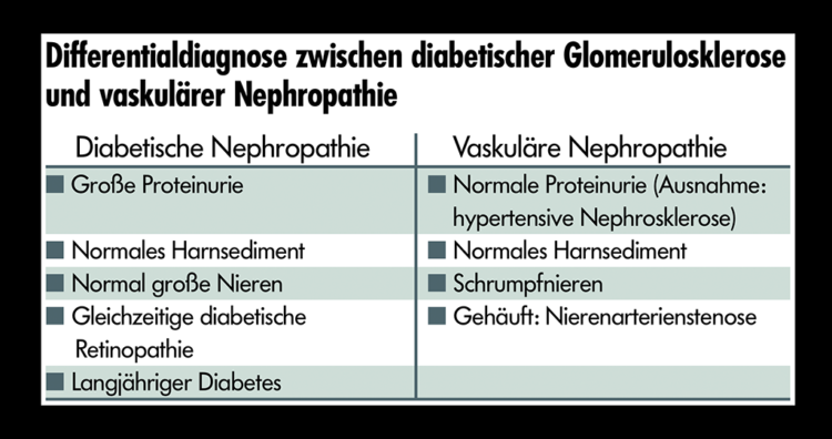 Diabetes Mellitus mit Nephropathie: Eine komplexe und gefährliche Komplikation